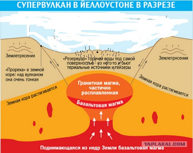 Конец света? Переживет ли планета извержение американского супервулкана Йеллоустоун