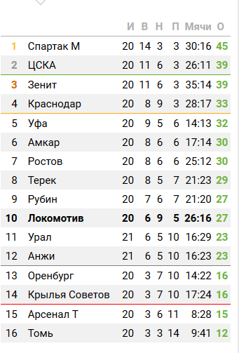 Футбол Чемпионат России 2016-17. Кубок России,РФПЛ,ФНЛ. Часть 11
