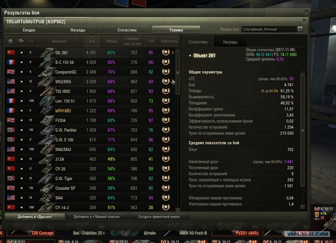 6 к урона на е 100. Сколько нужно урона. Таблица на 3 отметки. 2 отметки на стволе сколько процентов. 3 отметки на стволах орудий wot статистика.