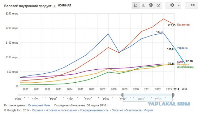 Россия пригрозила топить американские корабли