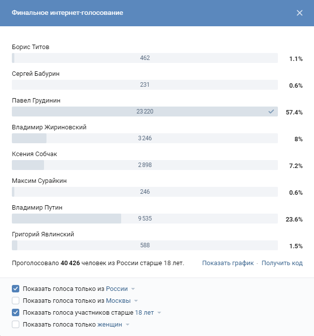 Видеотрансляция выборов 2018