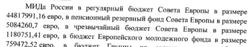 Россия выплатит долг по взносам в Совет Европы