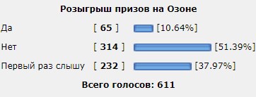 Розыгрыш призов на Озоне