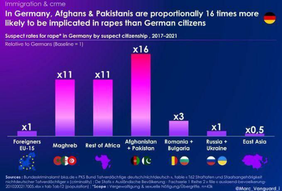 Ни какого розжига, факты.
