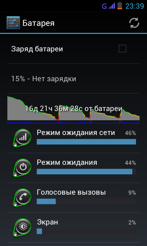 Наверное Philips скоро сделает телефон с одной-