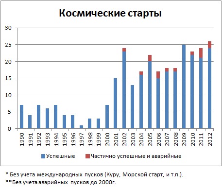 Праздник к нам приходит (с)