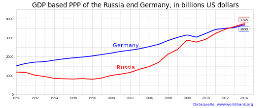 Высказывания Владимира Путина