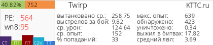 Wargaming 28