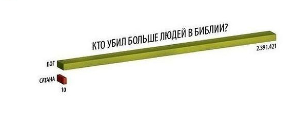 Немного мнения церкви о убийствах