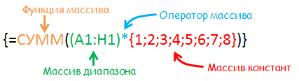 Одна простая задача