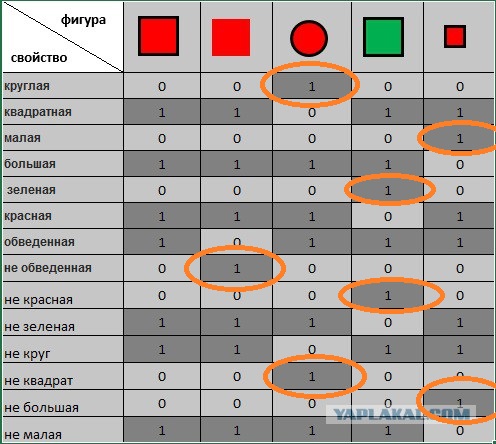 Тест на гениальность