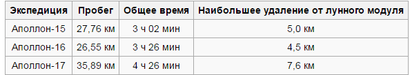 Бывший сотрудник НАСА собирается опубликовать шокирующие данные о Луне