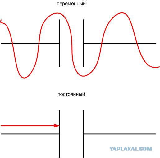 Почему ток не проходит через конденсатор. Как конденсатор пропускает переменный ток. Почему ток не проходит через конденсатор. Пропускает ли конденсатор переменный ток. Конденсатор в схеме постоянного тока.
