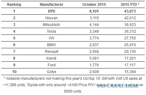"Дорогая Tesla!" или О реальной цене электромобилей Тесла для избранных