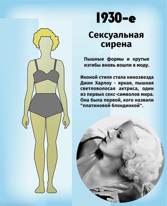 Как менялась мода на женскую фигуру