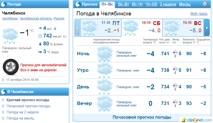Прогноз погоды на лето 2024 челябинск. Погода в Челябинске. Погода в Челябинске сегодня. Погода в Челябинске на неделю. Погода на завтра Челябинск.