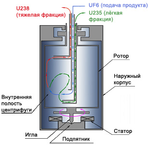 Ядерный волчок