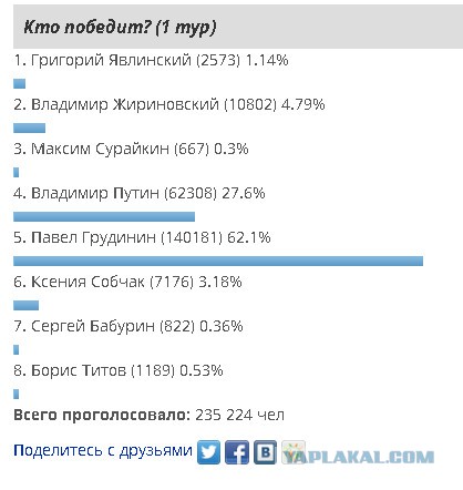 Митинг в совхозе им. Ленина