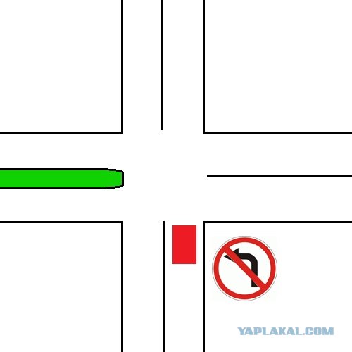 Тест на знание ПДД