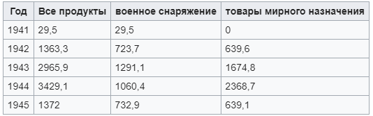 Россия и Китай направили флот к Венесуэле