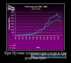 Вспомним девяностые?