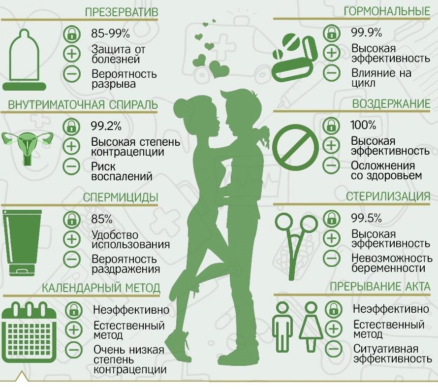 Ошибки при минете, которые испортят все удовольствие: советы