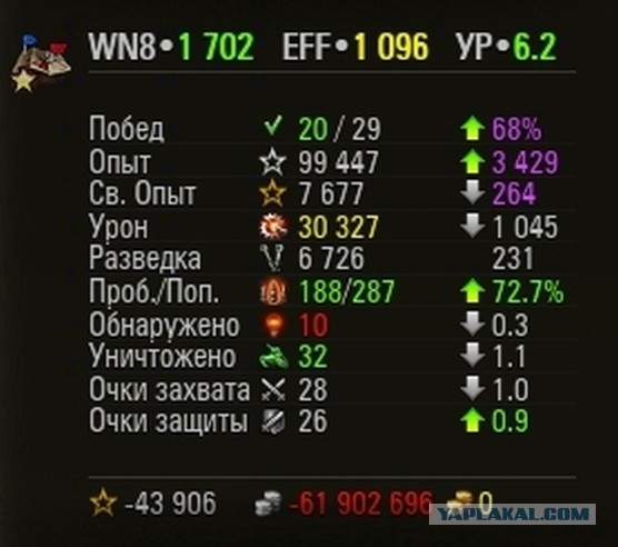 Wargaming 62