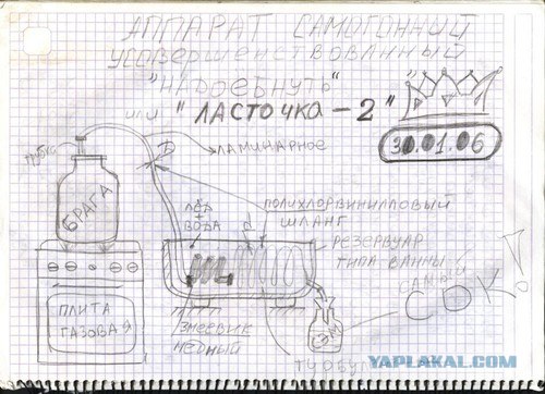 Простые механизмы, которые были загадкой