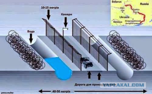 Украинская стена