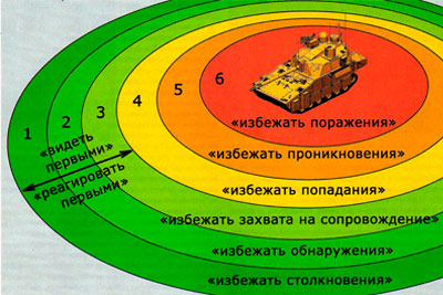 Армата Т-14