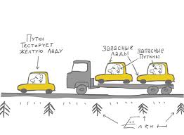 Что должен иметь в машине автомобилист.