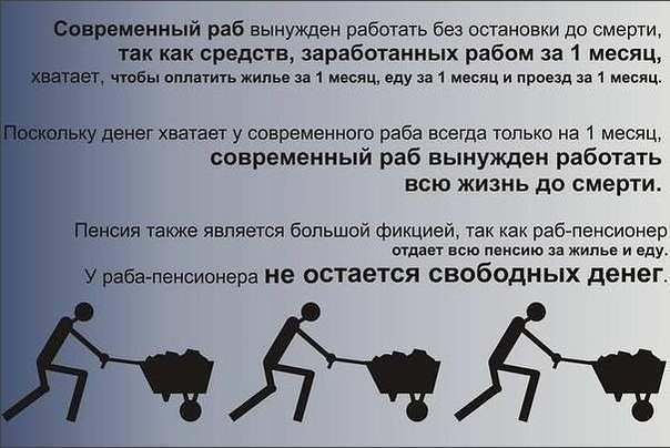 Современное рабство