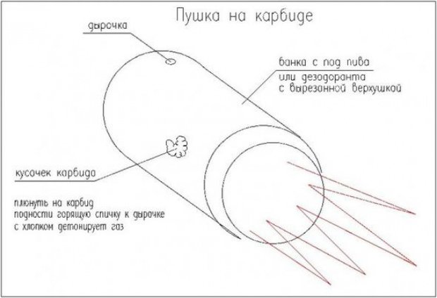 Что в кармане у мальчишки