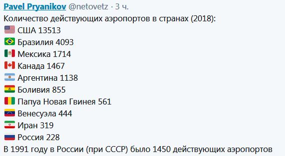 Смешные комментарии из социальных сетей 23.11.2018