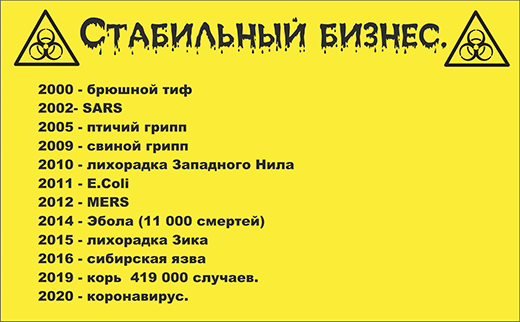 Коронавирус - спектакль элит!