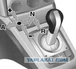 Покупка авто на торговой площадке.