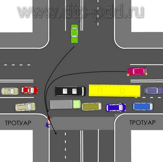 Ребенок на Соломовой ДТП авария