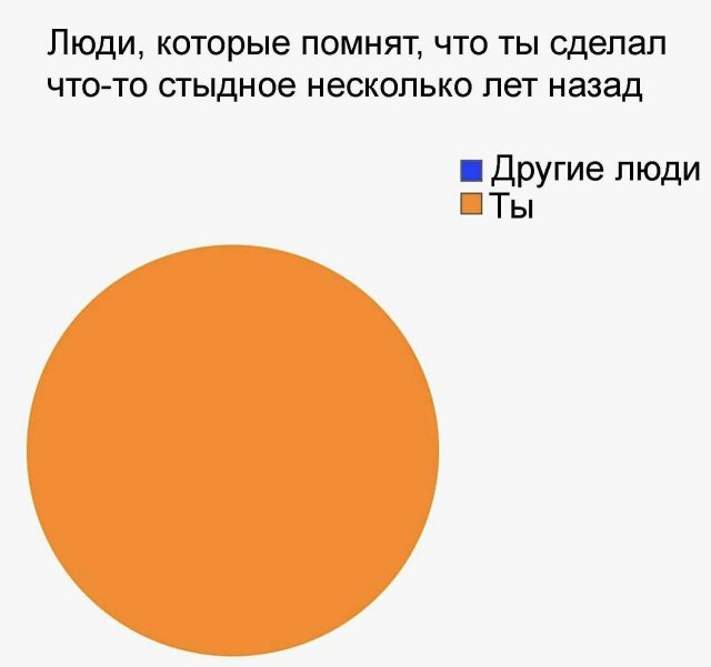 Никакие картинки и тексты