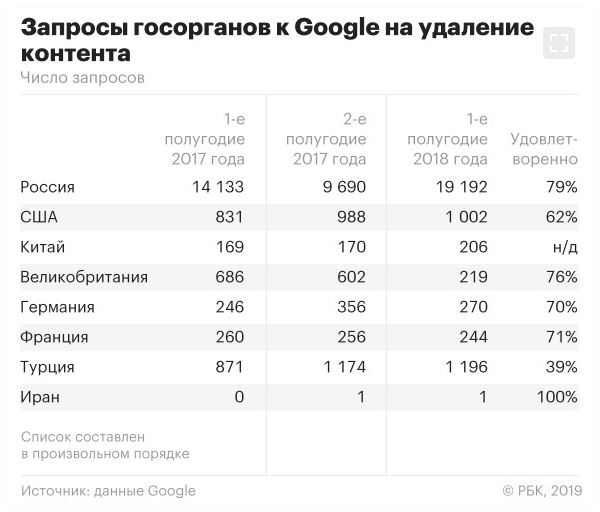 «Нужно обезопасить инфополе»: Симоньян о блокировке YouTube в России.