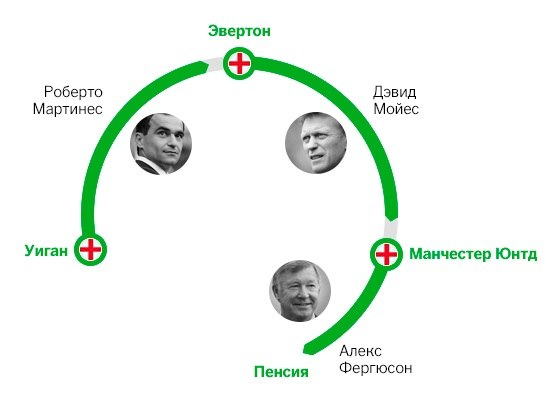 Футбол Мира Часть 2