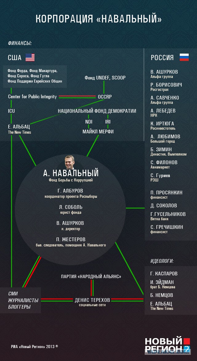 Навальный, о нелегальных иммигрантах.