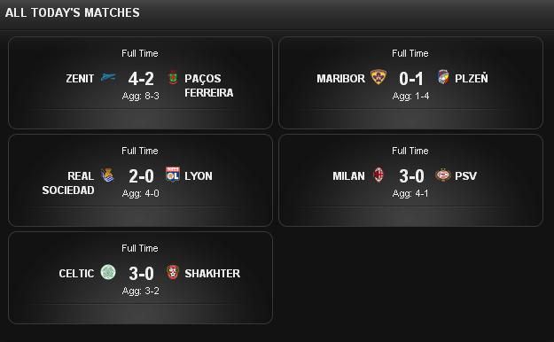 Champions League Сезон 2013/2014