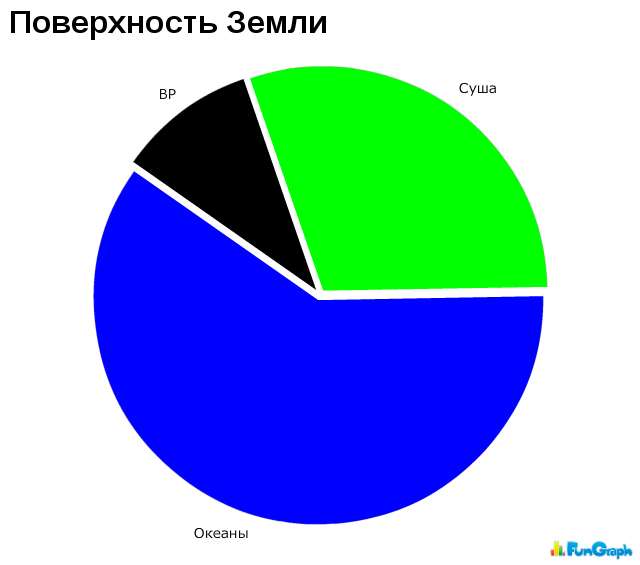 Жизнь в графиках