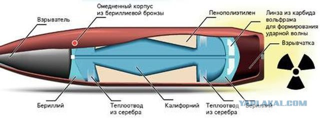 Эволюция оружия: экзотические патроны