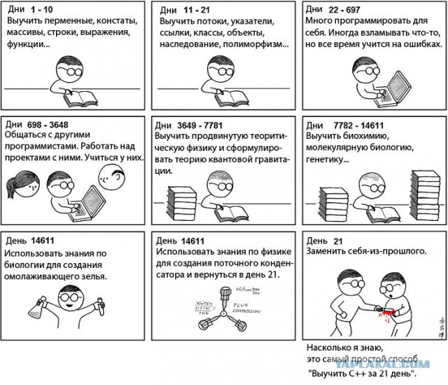 Доллар vs рубль