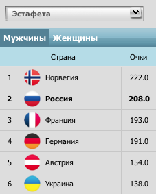 БИАТЛОН СЕЗОН 2014/2015 ЧАСТЬ 4