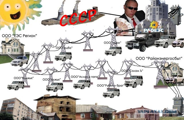 Наглядно про свет и его цену