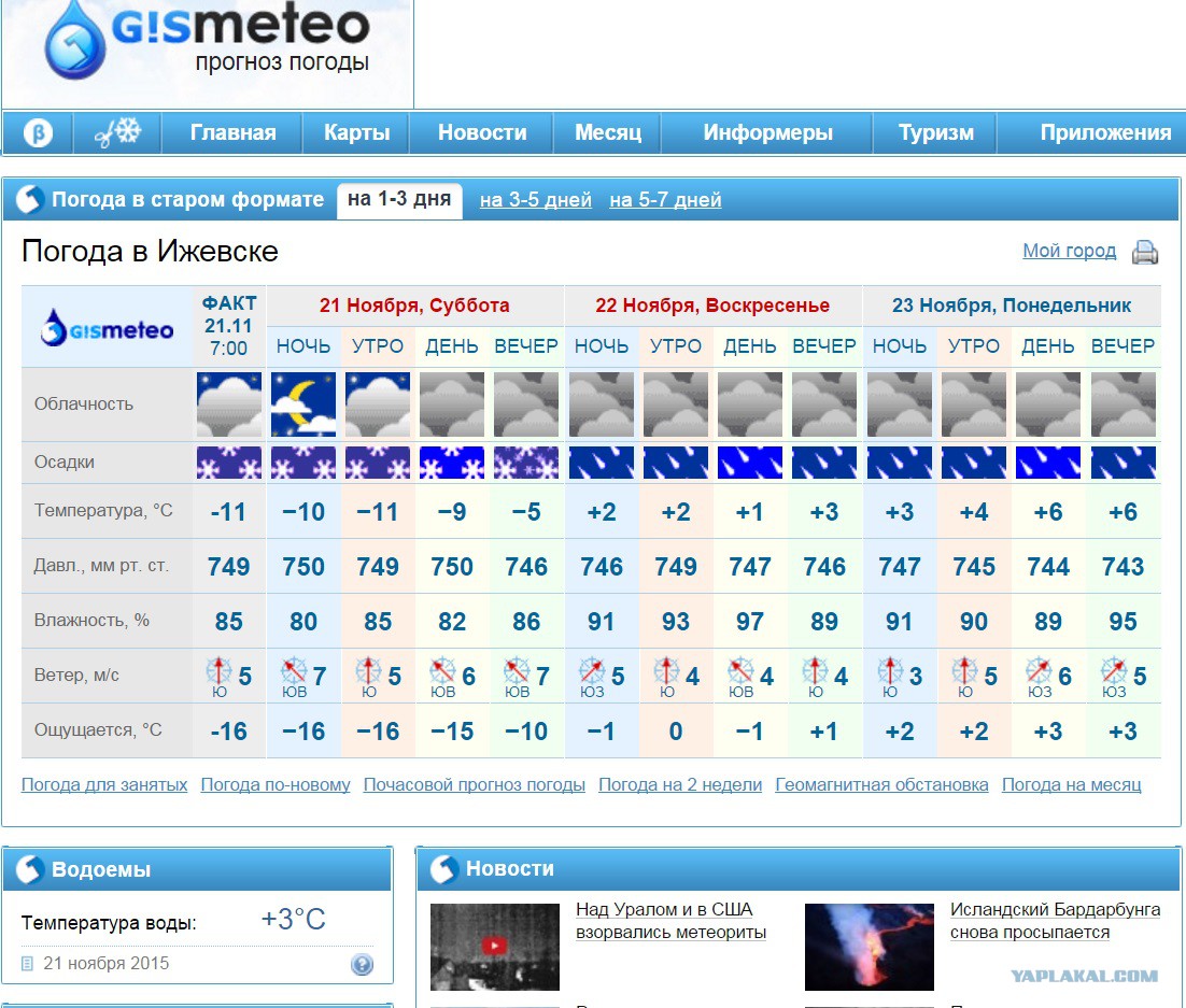 Гисметео мелитополь. Погода в Челябинске. Гисметео. Прогноз погоды на неделю. Погода в Челябинске сегодня.