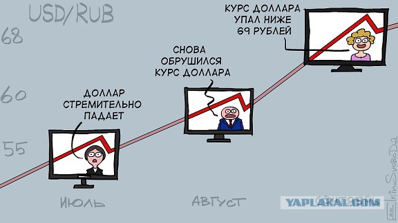 Биржевой курс доллара опустился ниже 75 рублей...