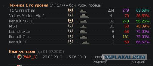 Как я бросил в танки играть
